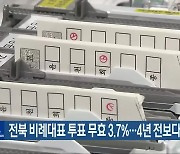 전북 비례대표 투표 무효 3.7%…4년 전보다 줄어