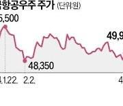 KAI, 브라질서 1조 수주 '잭팟'