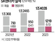 SK네트웍스, AI 중심 사업재편…렌터카 팔아 'M&A 실탄' 확보