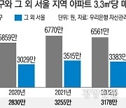 강남 1채 값이면 서울 다른 지역 2채···아파트값 격차 다시 커진다