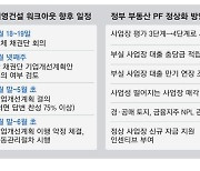 태영건설 채권단·대주주 1조 출자전환