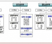 철도공단 '현장 프로젝트' 중심으로 조직 전면개편... GTX 전담조직 신설