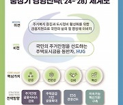 HUG 뉴비전 선포식 개최... "주거안정·주택공급기반 확대"