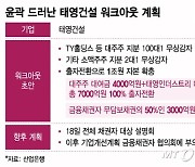 '1조 출자전환' 태영건설, 최대주주는 안 바뀐다