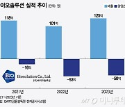 "올해 흑전 기대" 바이오솔루션, 연골치료제 '카티라이프' 3상 효과 입증