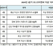 포스코이앤씨, 2분기 7개 단지·7400여가구 '더샵' 아파트 공급