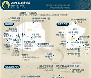 [그래픽] 2024 파리 올림픽 주요 경기장 위치