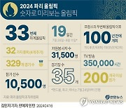 [그래픽] 숫자로 미리보는 2024 파리 올림픽