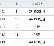 인천 동춘동 연수 대우삼환 아파트 90㎡ 4억3800만원에 거래