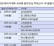 'LPGA 메이저' 셰브론 챔피언십 1R 주요선수 출발시간은?…고진영·전인지·김세영·김효주·방신실·넬리코다·리디아고 등