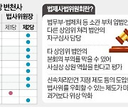 '법사위원장' 놓고…여야 벌써부터 기싸움