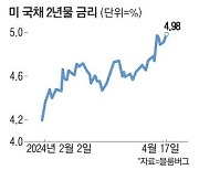 더 매서워진 파월의 입 달러·금값 기름부었다