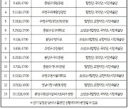 “성남역 개통 축하” 첫 ‘파이팅 콘서트’…20일 백현동 나들이 공원서