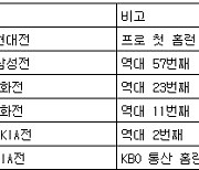 [표] SSG 최정의 주요 홈런 기록