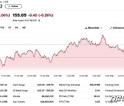 테슬라 1.06% 하락-리비안 0.34% 상승, 전기차 혼조(상보)