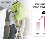 1분기 시스템에어컨 세척 수요 증가…"기온 상승과 미세먼지 영향"