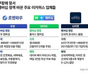 “환승족 잡아라”...쿠팡 멤버십 인상, 1400만 충성고객의 선택은