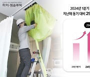 하이엠솔루텍, LG시스템에어컨 세척 매출 전년비 29%↑