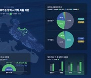 LG화학 "블루카본 `잘피 서식지` 사업 1년 만 면적 2만㎡ 증가"