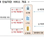 보이스피싱 피해 막는다…‘금융거래 안심차단 서비스’ 도입