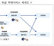 ‘친환경에 반값’…인천 소상공인 지하철 택배 시동