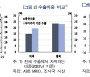 21년만에 올 1분기 미국 수출이 중국 수출 넘었다