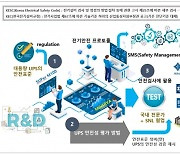 전기안전공사, 카카오대란 재발 방지 시스템 구축