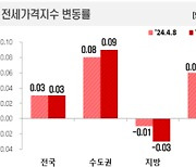 서울 아파트값 4주 연속 상승…경기는 다시 하락 전환