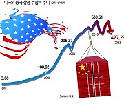 중국의 경쟁력과 미국식 험담 [제프리 삭스 - HIC]