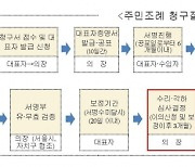 서울시의회, ‘돌봄노동자 권리보장 및 처우개선 조례’ 주민청구 수리
