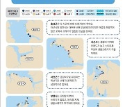 충남 연안 해양쓰레기 처리 시급…전국 첫 해양쓰레기 분포지도 제작