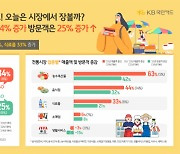핫플된 시장 맛집서 인증샷···신규 고객 26%가 'Z세대'