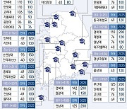 의대생 집단유급·대입전형 일정…국립대 총장들 '정원 자율조정' 선회