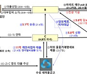 새마을금고 "양문석 딸 대출 서류 위조 확인..수사기관 통보"