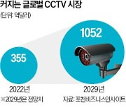 "CCTV가 움직인다"…뉴빌리티, AI 순찰로봇 美 수출