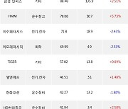 19일, 기관 거래소에서 KODEX 200선물인버스2X(+4.16%), HD현대미포(+9.86%) 등 순매수