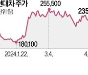 "中 전기차 배우자"…현대차그룹, 임직원 1200명 보낸다