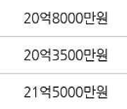 서울 신천동 잠실파크리오 84㎡ 20억2000만원에 거래