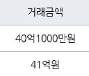 서울 잠원동 신반포한신2차 137㎡ 40억1000만원에 거래