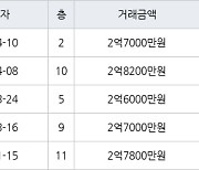 인천 간석동 간석 우성1차 아파트 72㎡ 2억7000만원에 거래