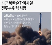 [그래픽] 최근 북한 순항미사일 전투부 위력 시험