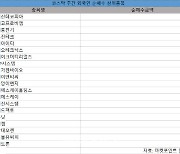 코스닥 주간 외국인 순매수 1위 '덕산테코피아'