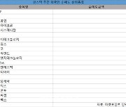 코스닥 주간 외국인 순매도 1위 'HPSP'