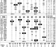 [2024 KBO리그 기록실] KT vs 롯데 (DH1) (4월 21일)