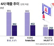 명품 플랫폼 매출 1위 바뀌었다… 머트발 지고 젠테 뜬다