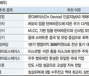 '대표 방산주' 한화에어로스페이스 호재 [株슐랭 가이드]