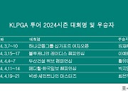 KLPGA 투어 2024시즌 우승자 명단…최은우, 넥센·세인트나인 마스터즈 우승