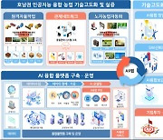 전남·광주·전북, AI 융합 지능형 농업생태계 공동 구축한다
