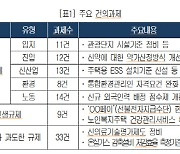 "기업활력·국민편익 위해 킬러·민생규제 개선 필요"