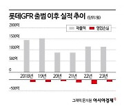 '허리띠 졸라맨' 롯데GFR…황희찬 앞세워 봄·여름 패션 공략